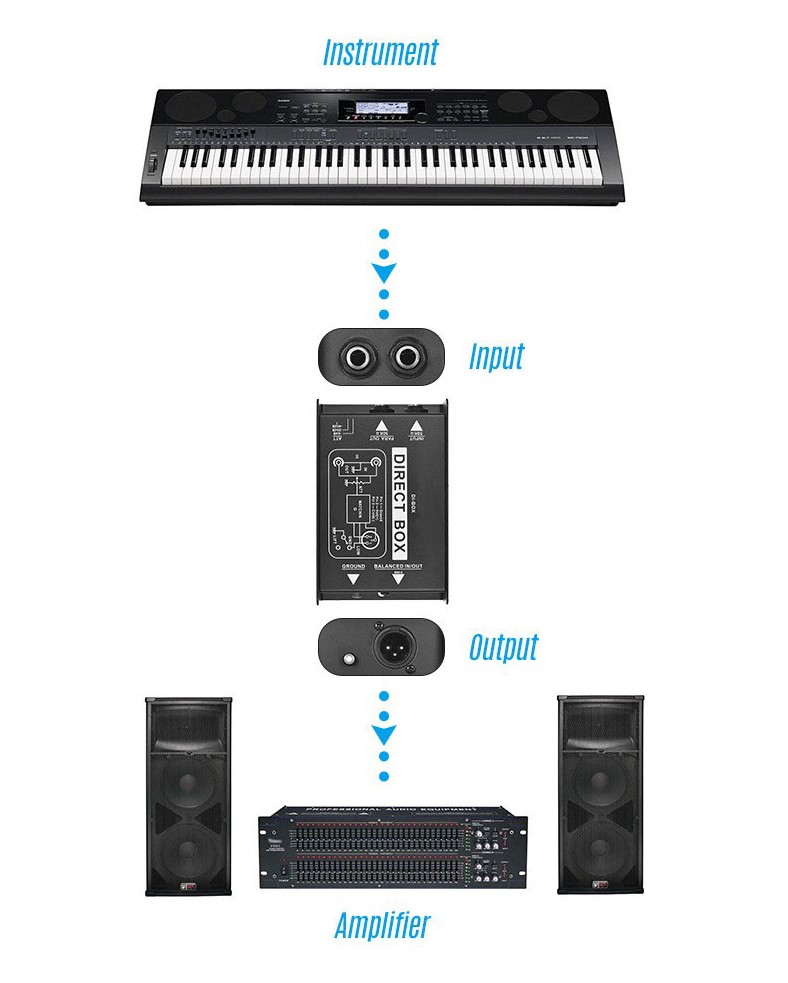 DI-1 ONE CHANNEL Passive Di-Box профессиональный пассивный директ-бокс